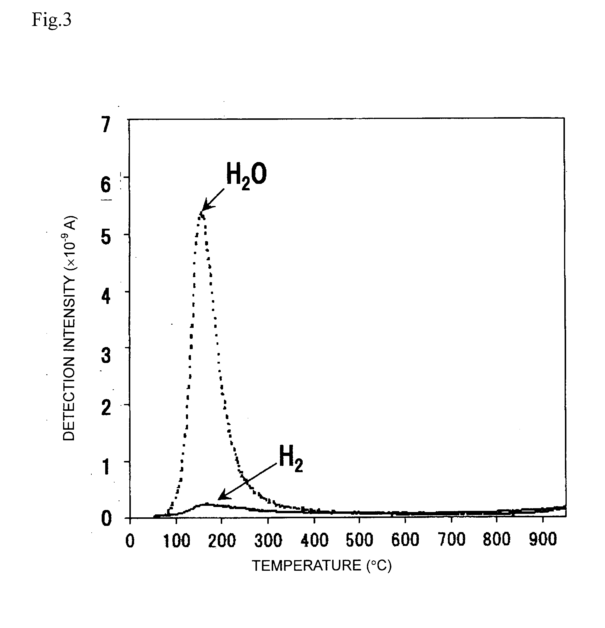 Tio2-containing silica glass and optical member for EUV lithography using the same