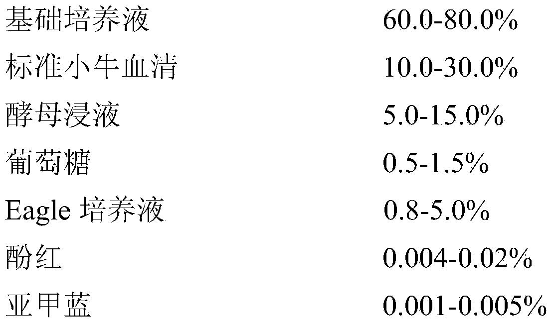 Mp (mycoplasma pneumoniae) culture and identification reagent and preparation method thereof