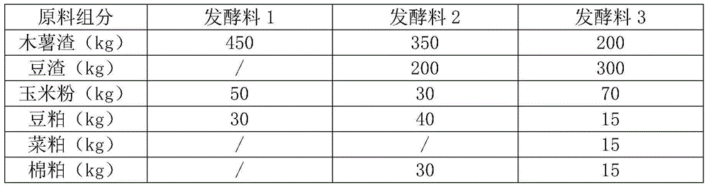 High quality chicken production breeding method