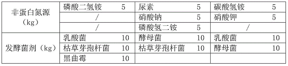 High quality chicken production breeding method