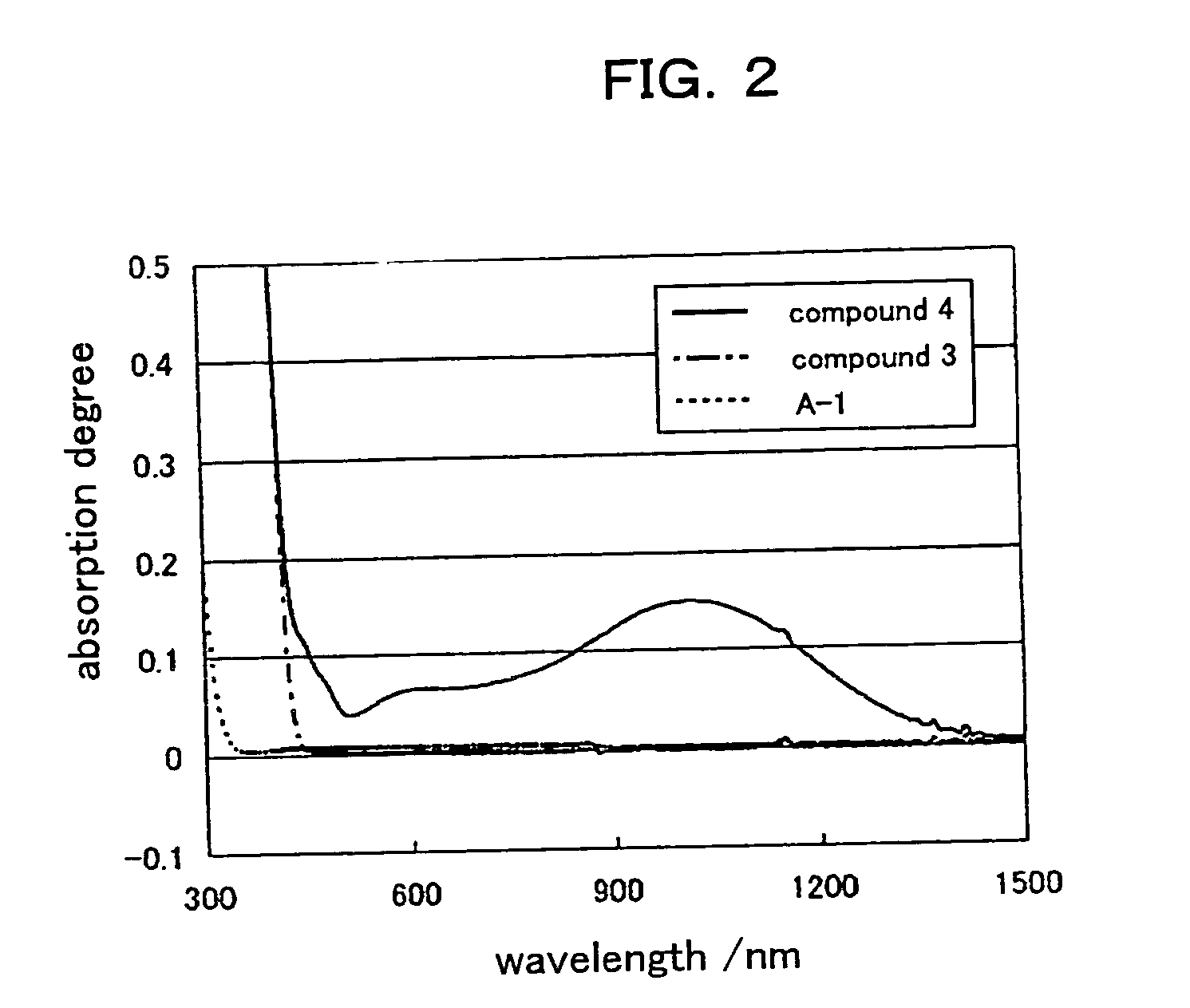 Composition For Charge-Transporting Film And Ion Compound, Charge-Transporting Film And Organic Electroluminescent Device Using Same, And Method For Manufacturing Organic Electroluminescent Device And Method For Producing Charge-Transporting Film