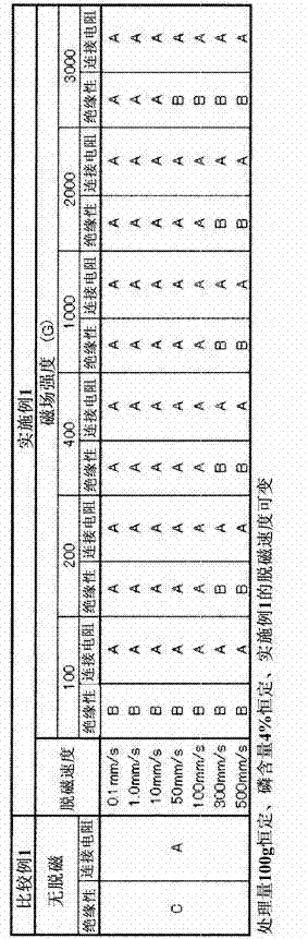 Method for demagnetizing magnetic powder