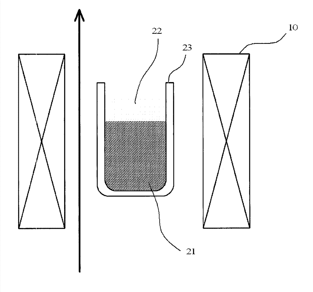 Method for demagnetizing magnetic powder