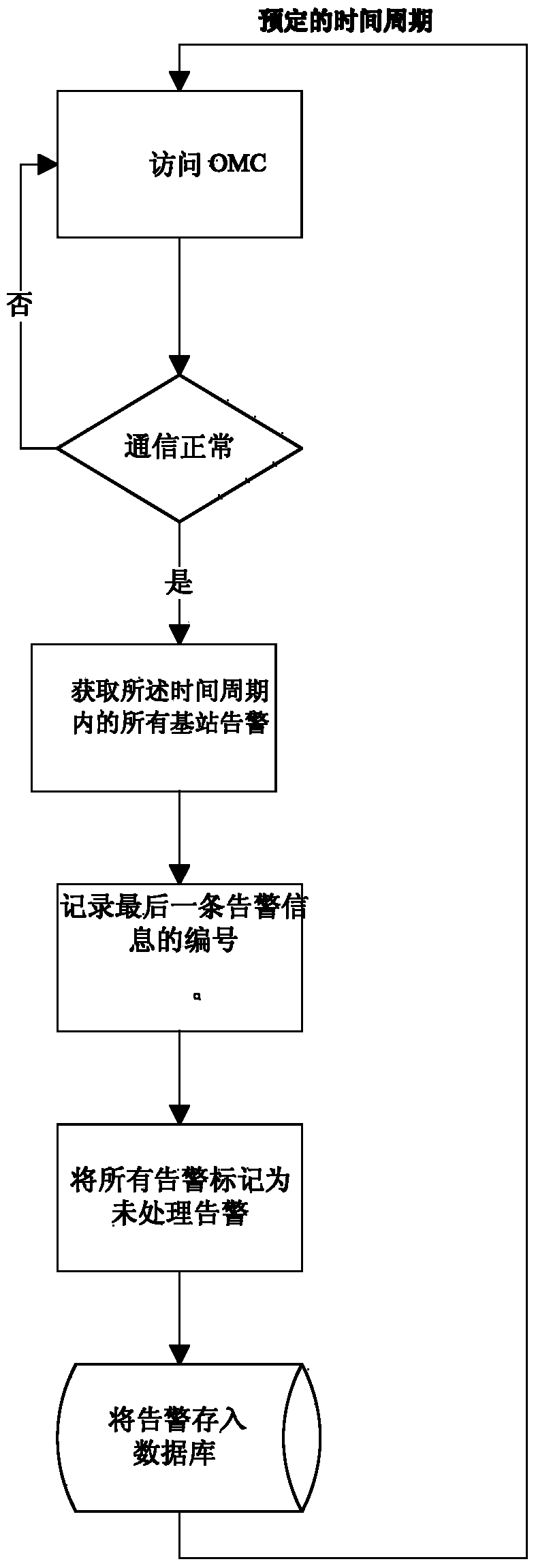 Method and system for judging fault of network element