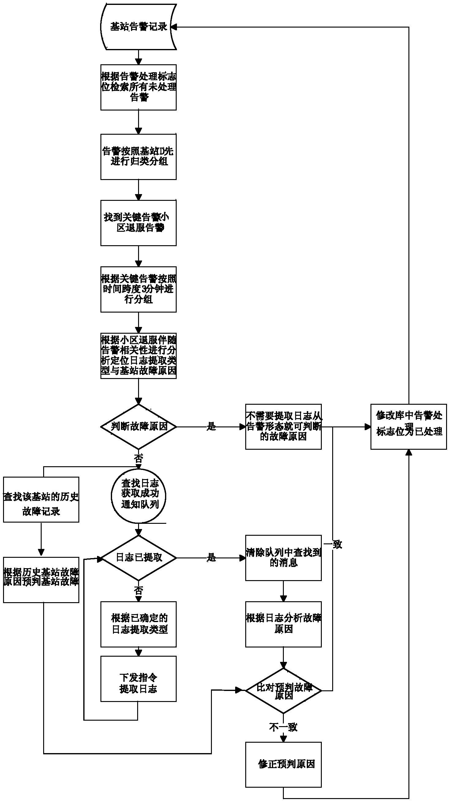 Method and system for judging fault of network element