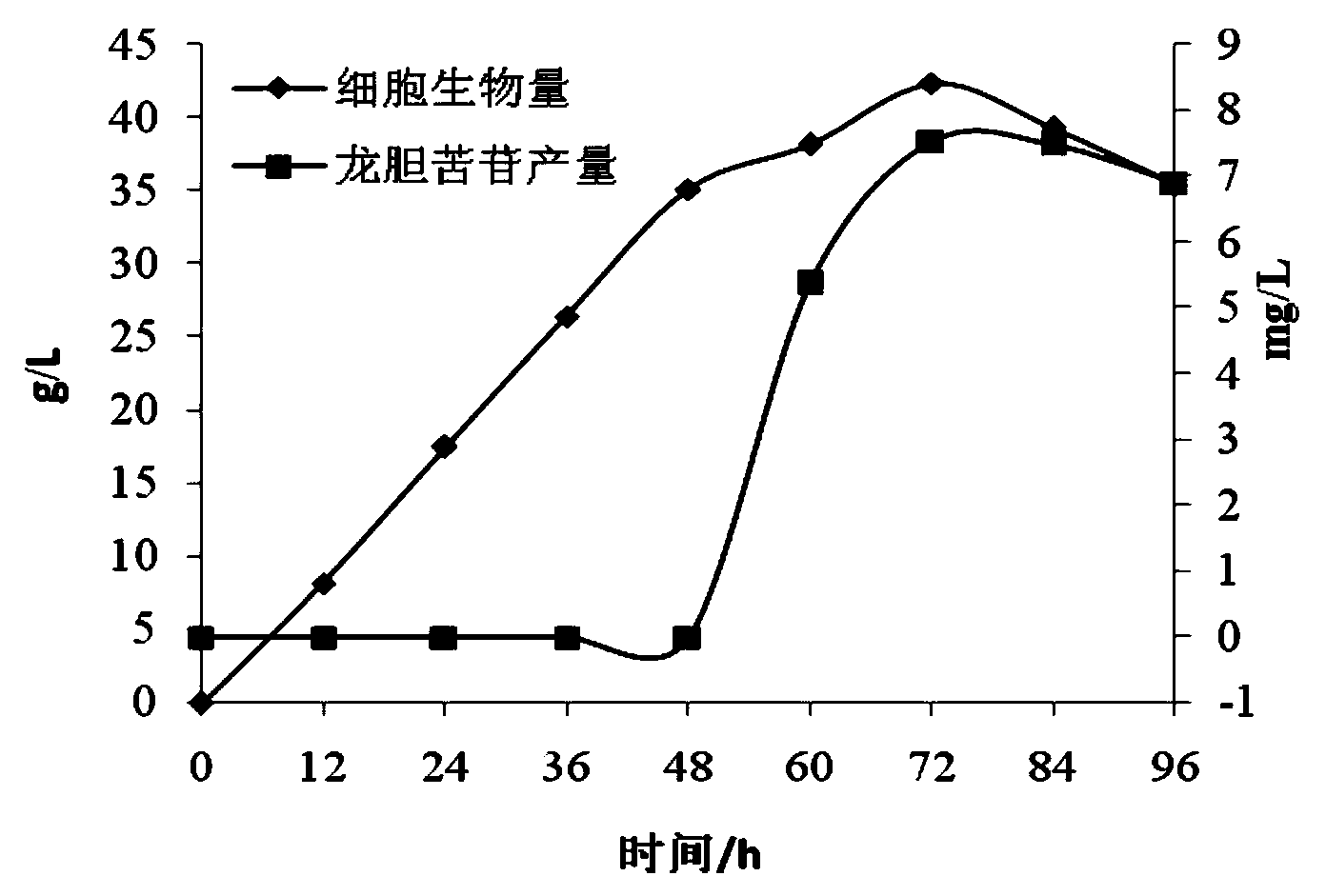 Hansenula polymorpha recombination strain and application thereof in biosynthesis of gentiopicroside