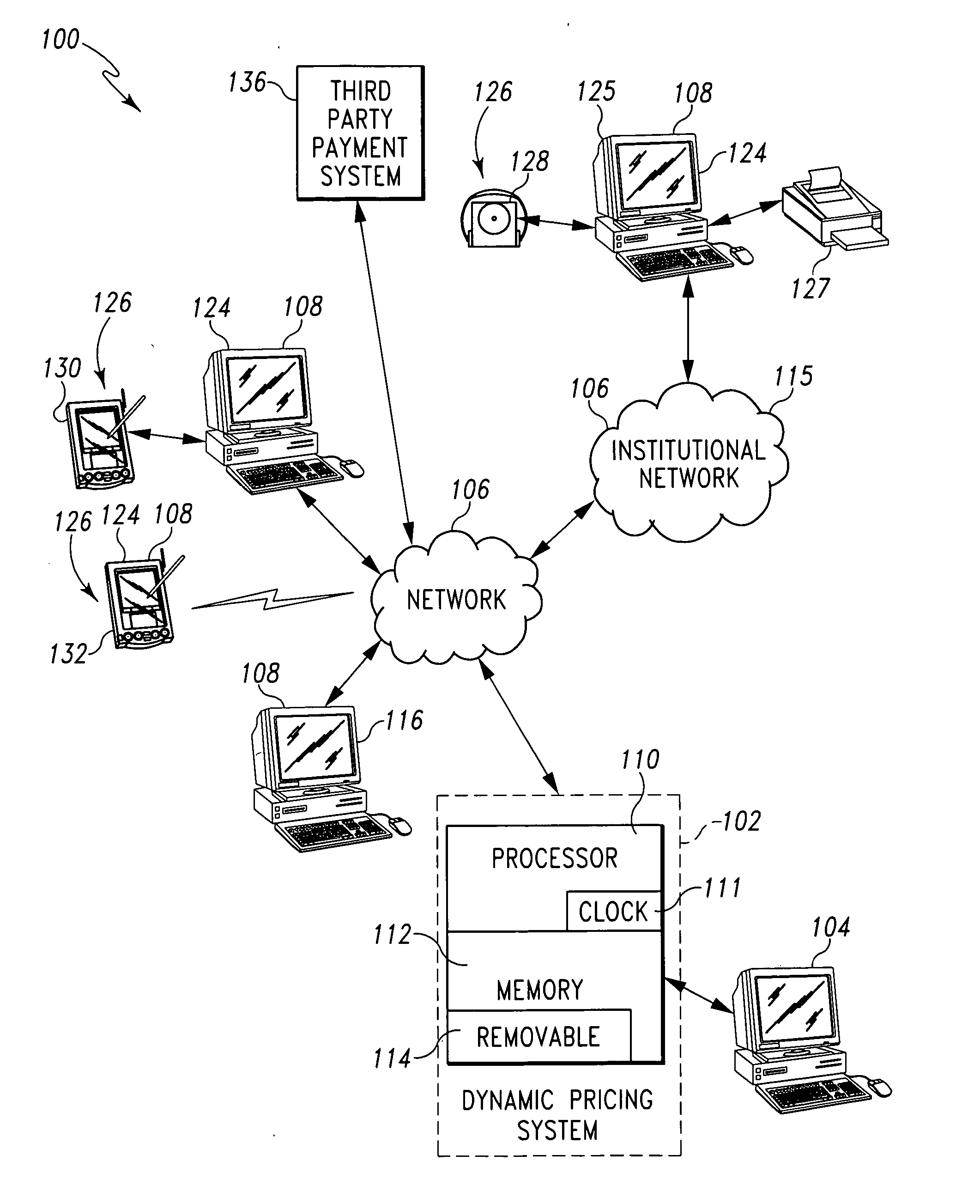 Dynamic pricing system with graphical user interface