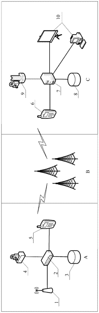 A satellite positioning data encryption system and encryption method