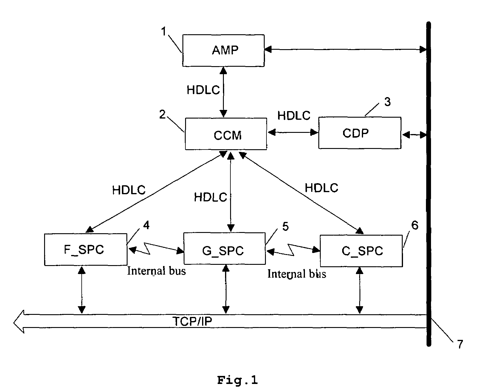 Integrated mobile gateway device used in wireless communication network