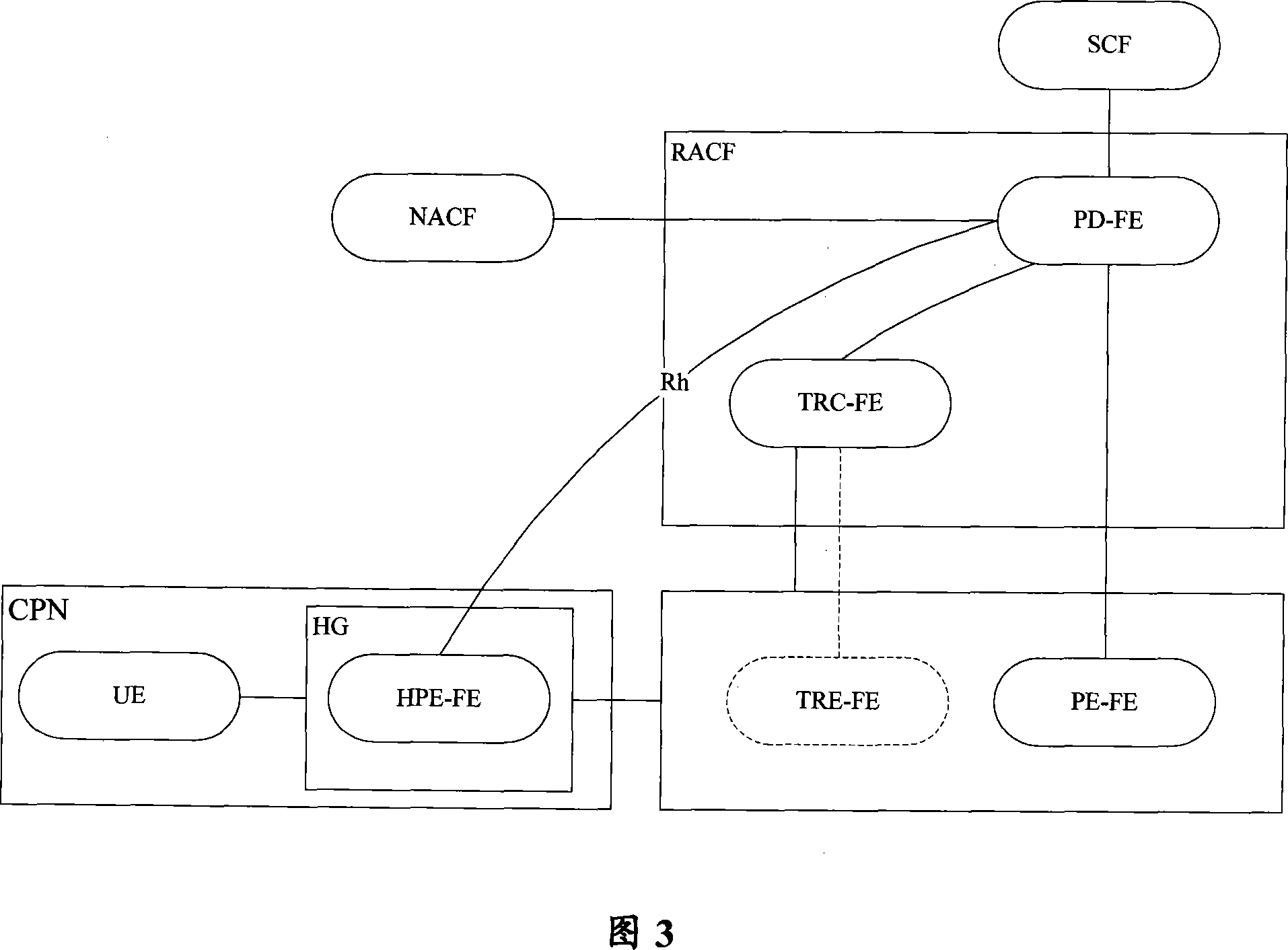 Household gateway policy control method and system