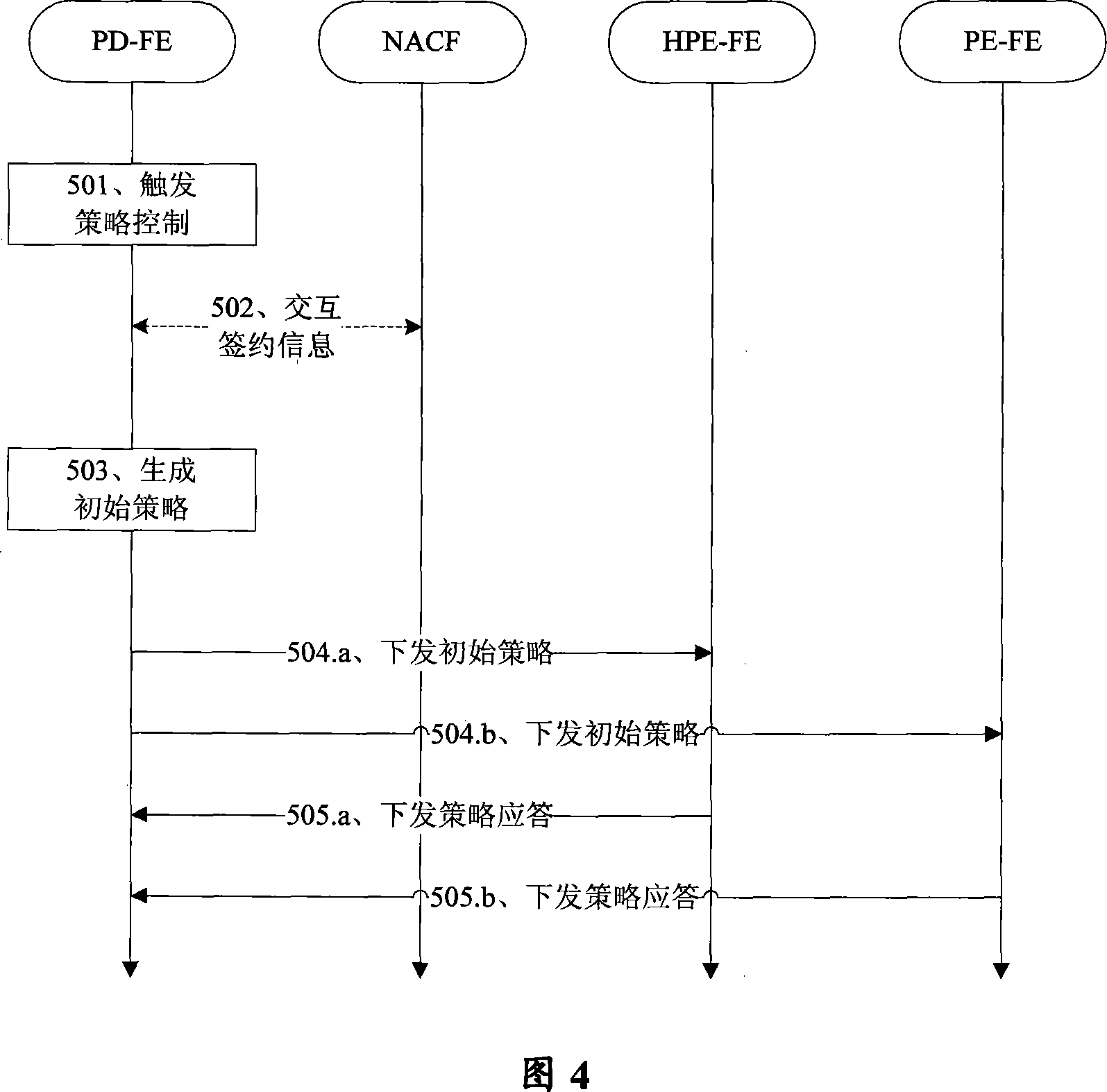 Household gateway policy control method and system