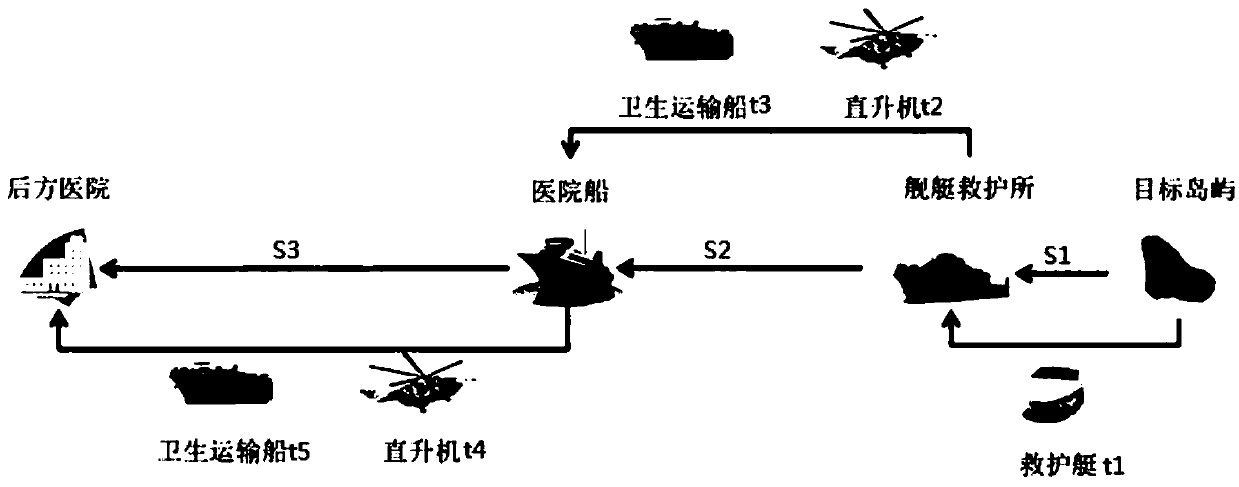 A simulation system for medical evacuation of wounded and sick at sea in landing operations