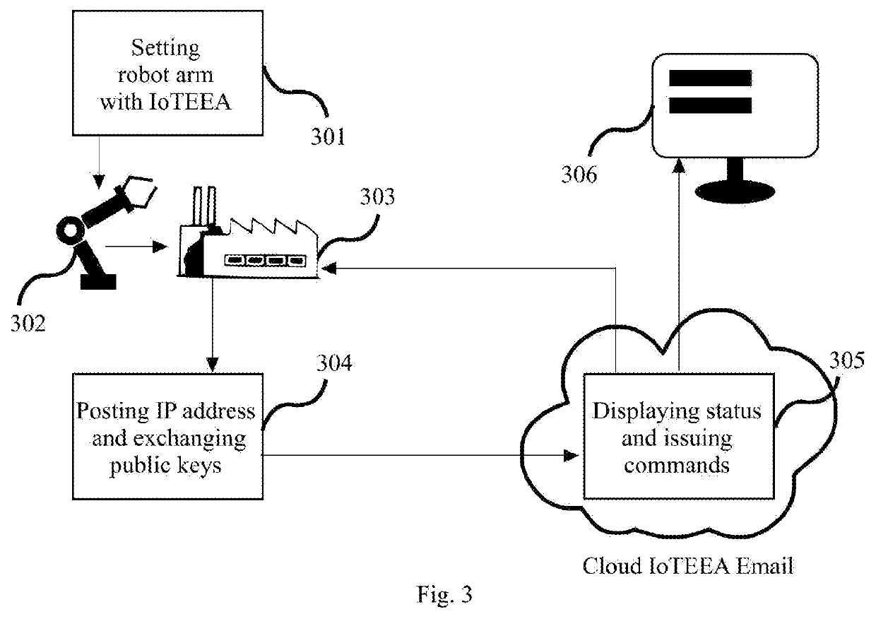 System and method for using internet of things enabled email address (IoTEEA)