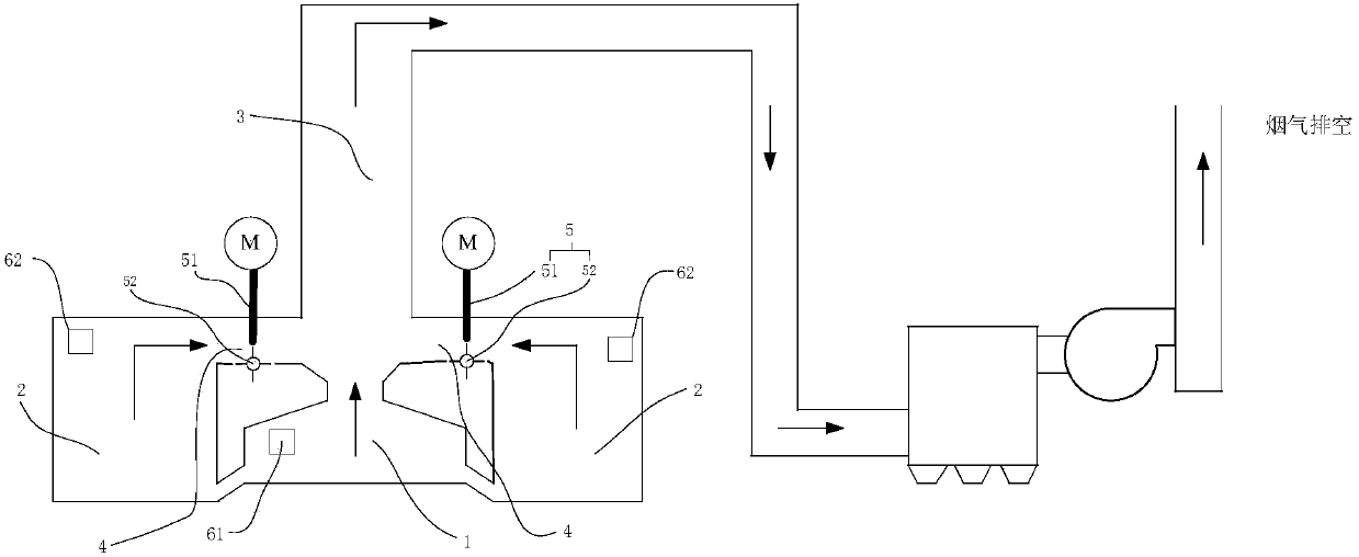 The pressure control method in the refining furnace with single blower and multiple ducts