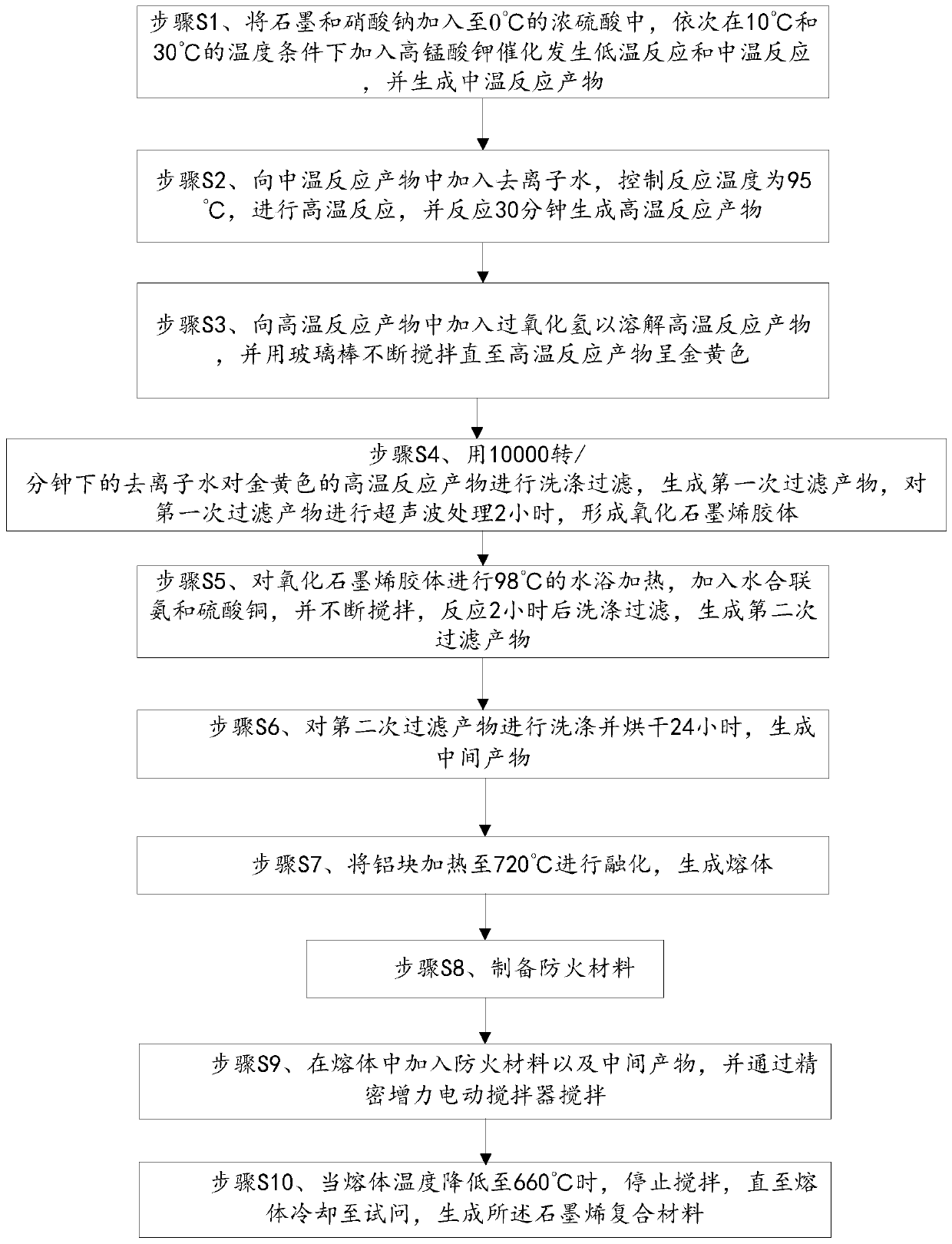 Graphene composite material cable and production method thereof