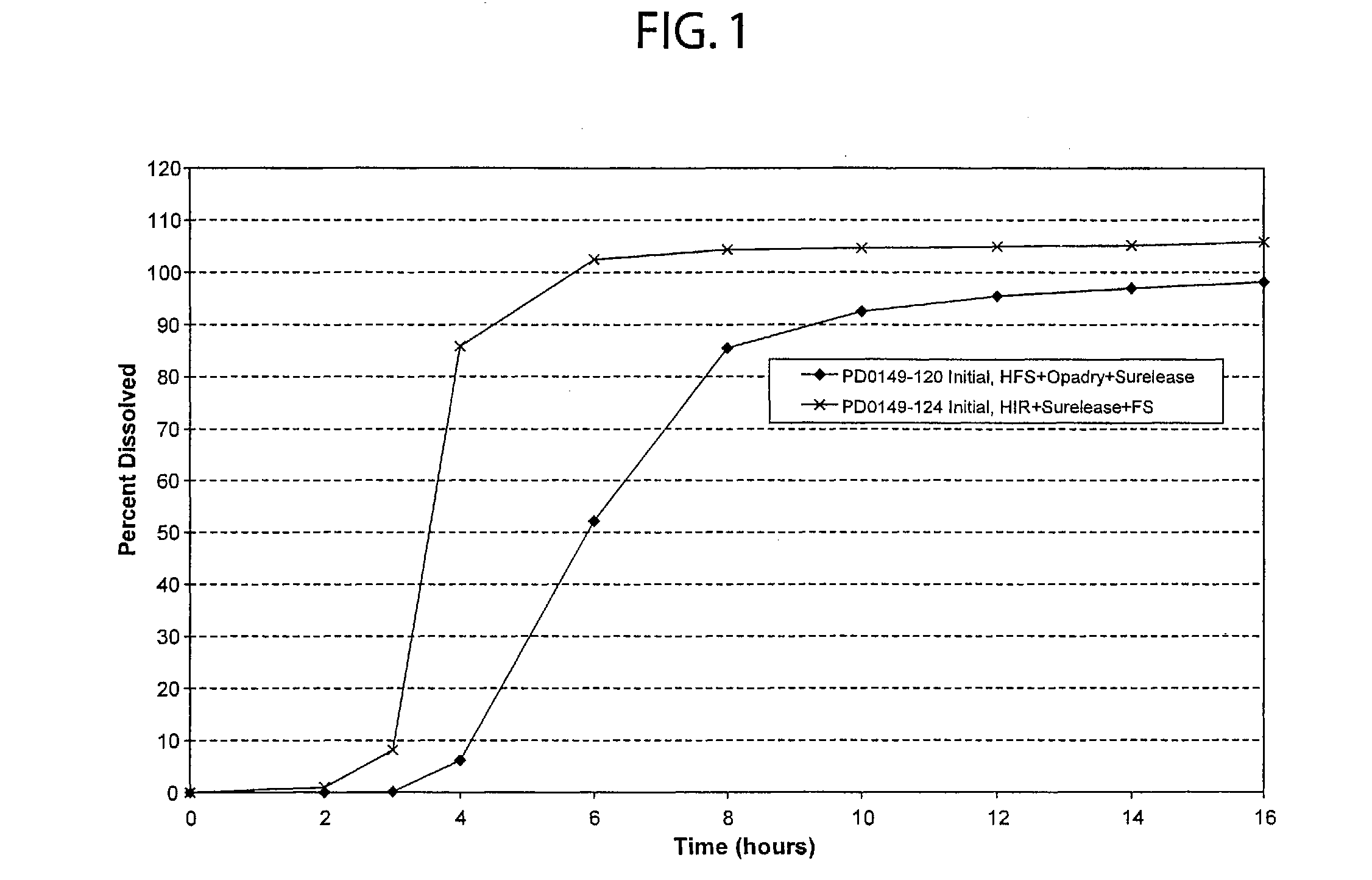 Controlled dose drug delivery system