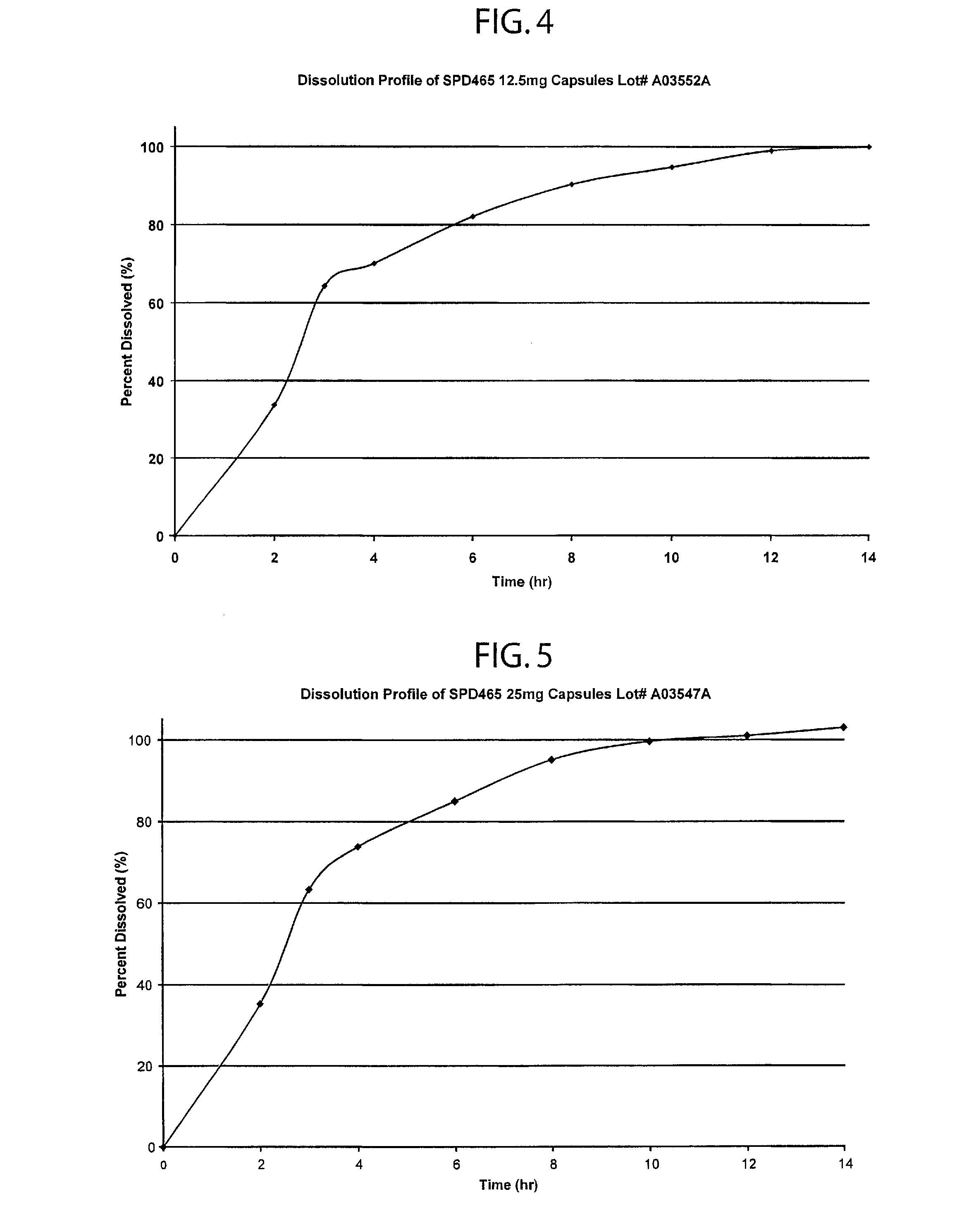 Controlled dose drug delivery system