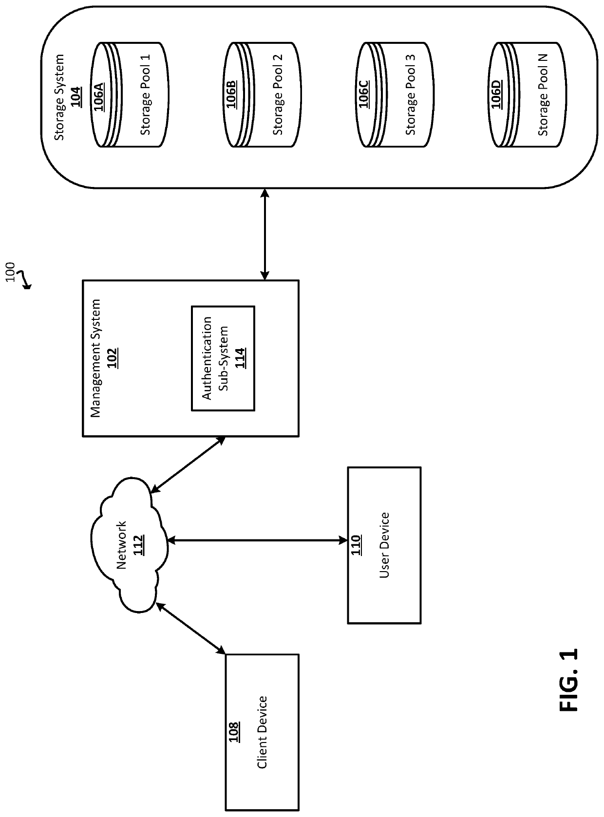 Methods to reduce storage capacity