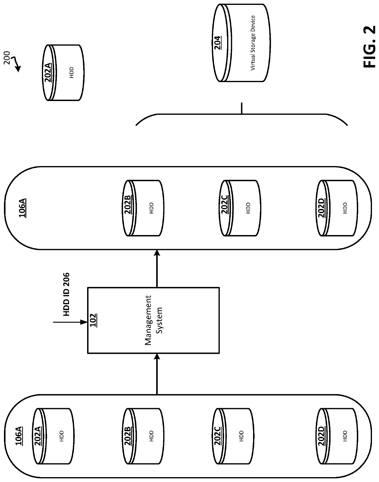 Methods to reduce storage capacity