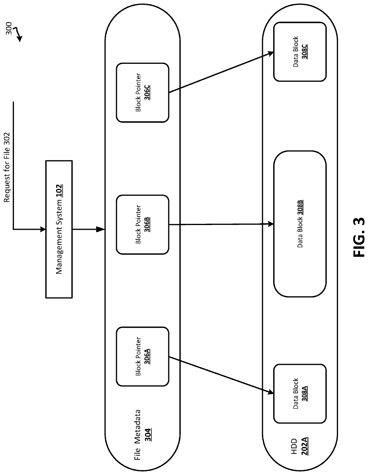 Methods to reduce storage capacity