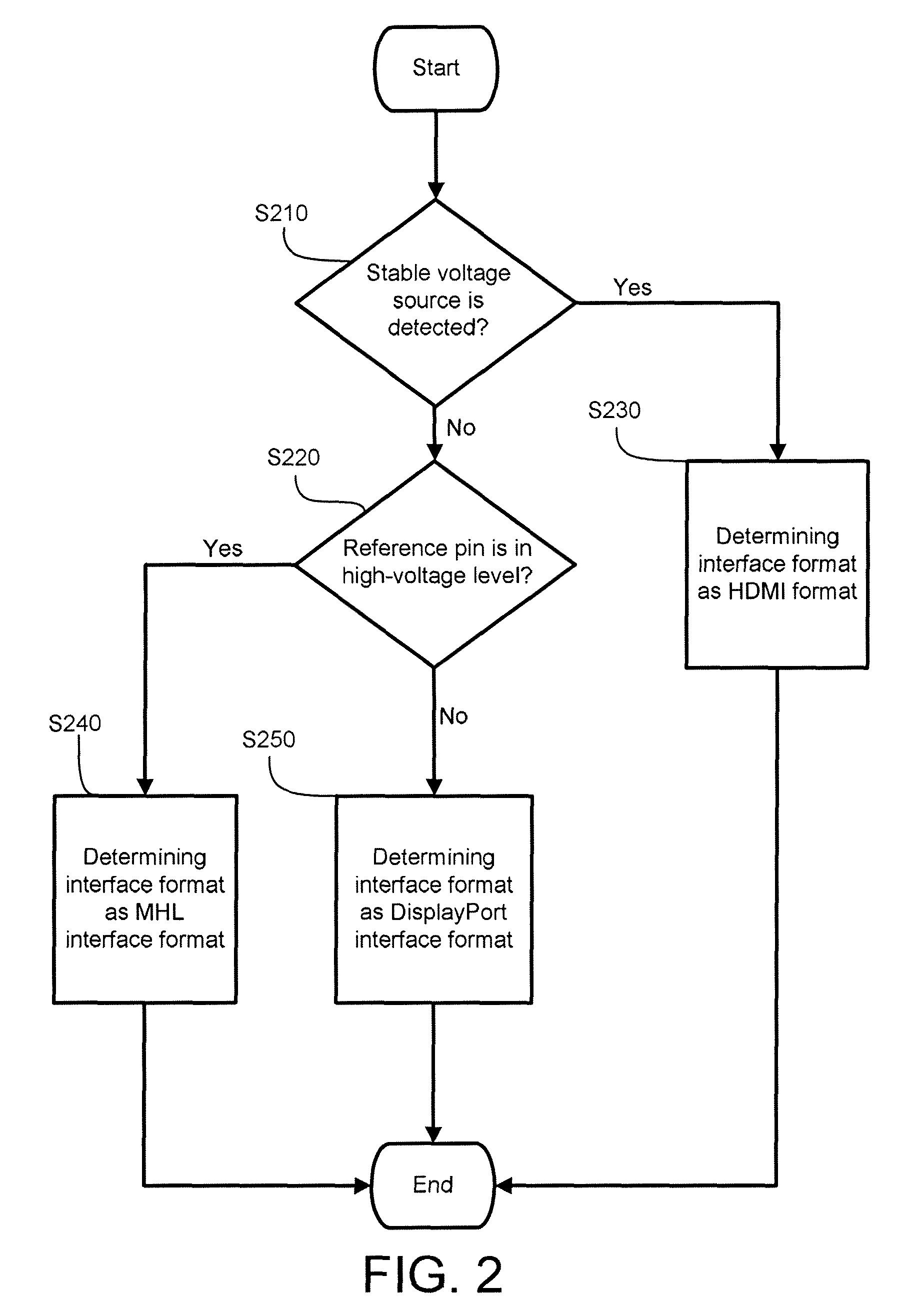 Image processing device, image processing chip and image processing method