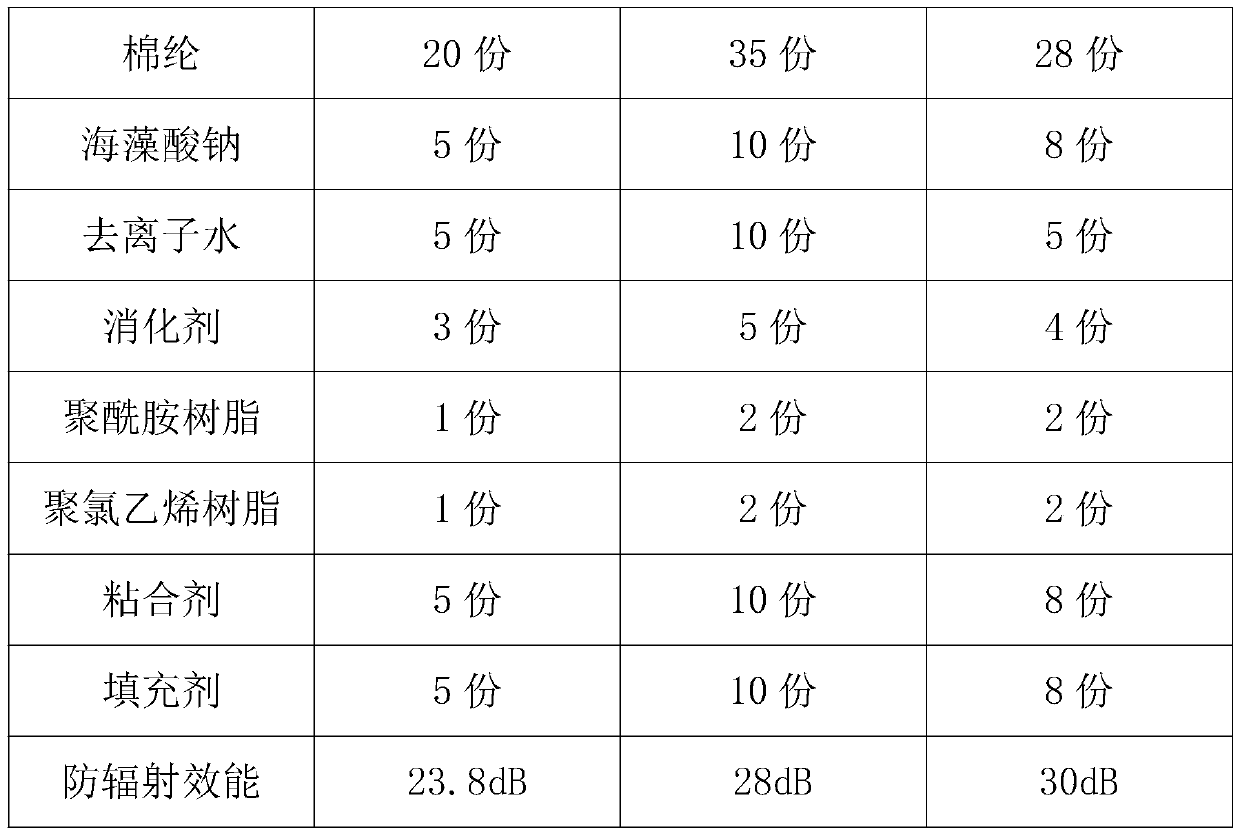 3D strip-attached filled fabric