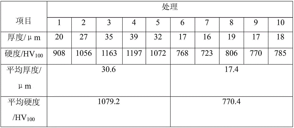 Chromium plating method of automobile stainless steel tail gas decorating part