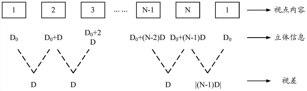 Image signal processing method and device