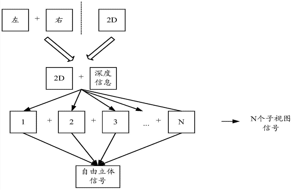 Image signal processing method and device