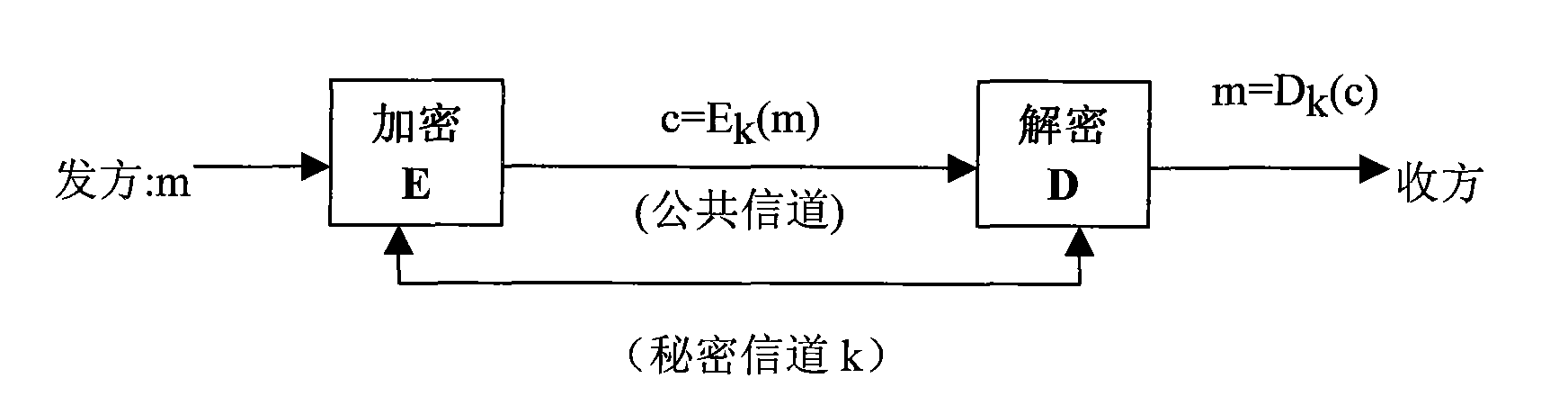 Method for implementing image digital watermark