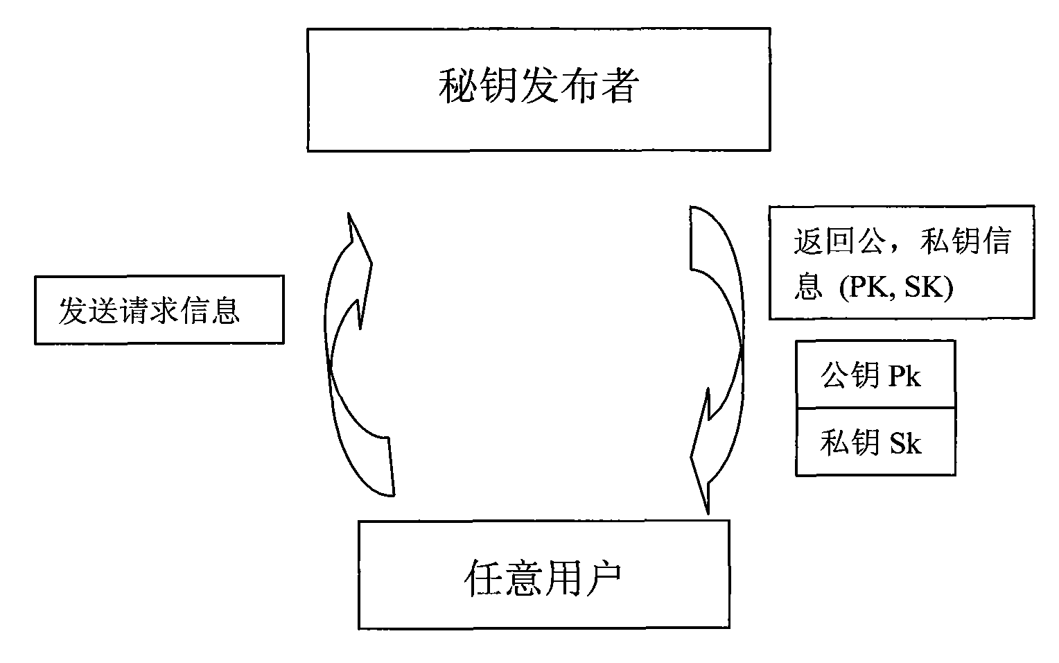 Method for implementing image digital watermark