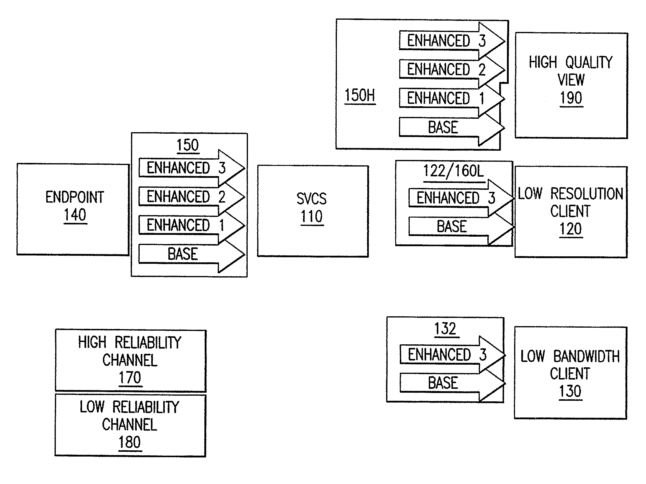 System and method for a conference server architecture for low delay and distributed conferencing applications