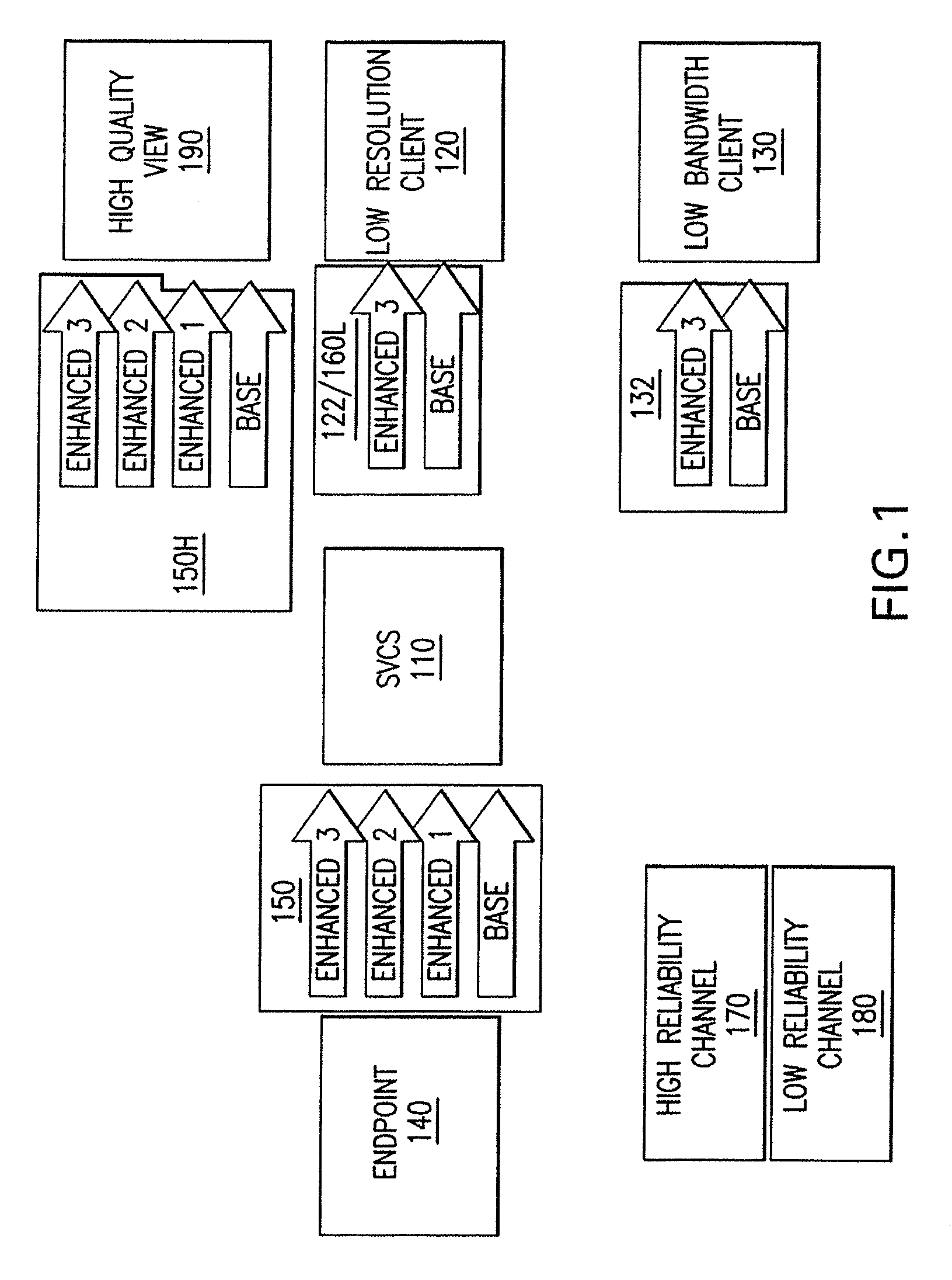 System and method for a conference server architecture for low delay and distributed conferencing applications