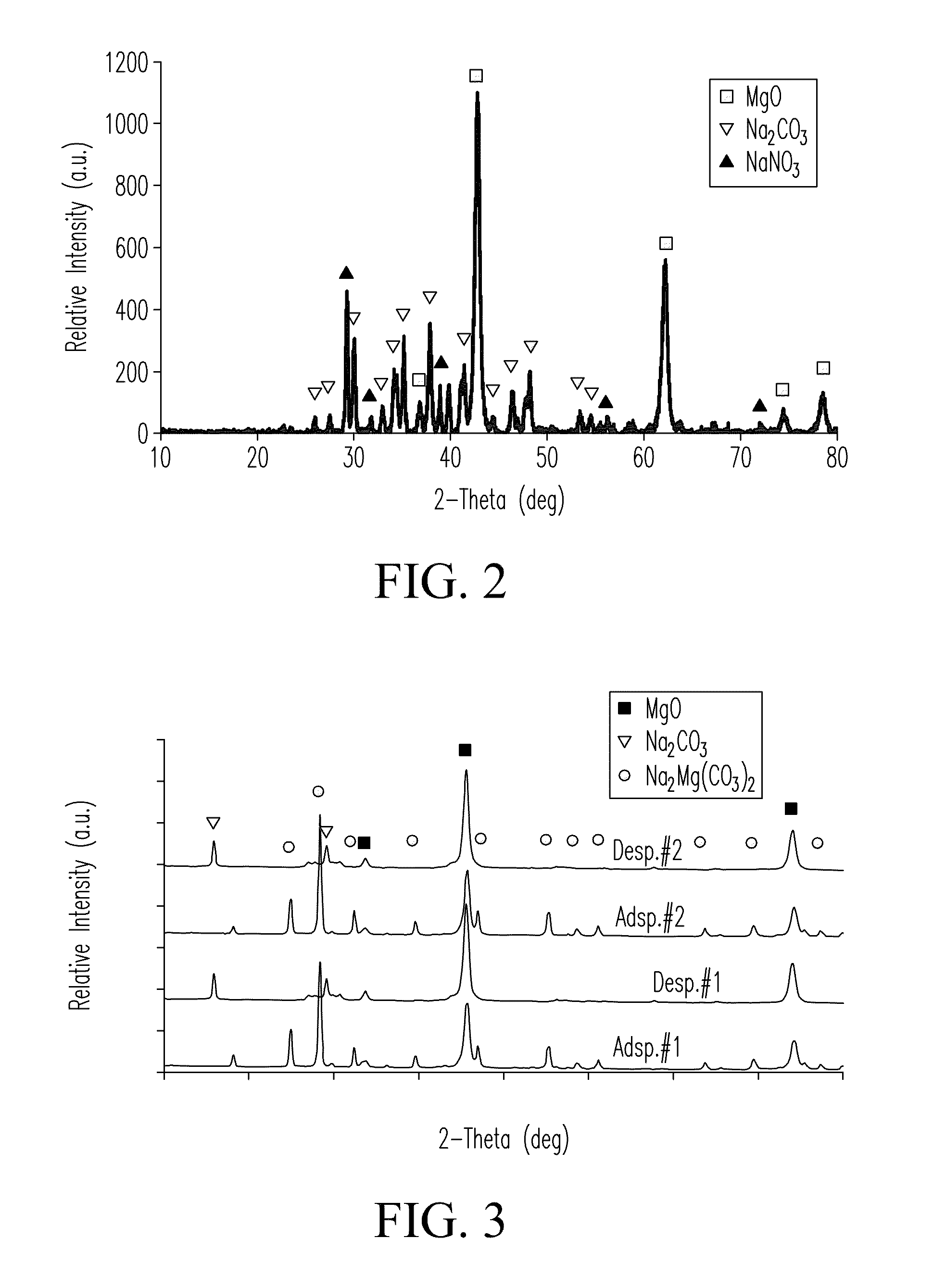 System, sorbents, and processes for capture and release of co2