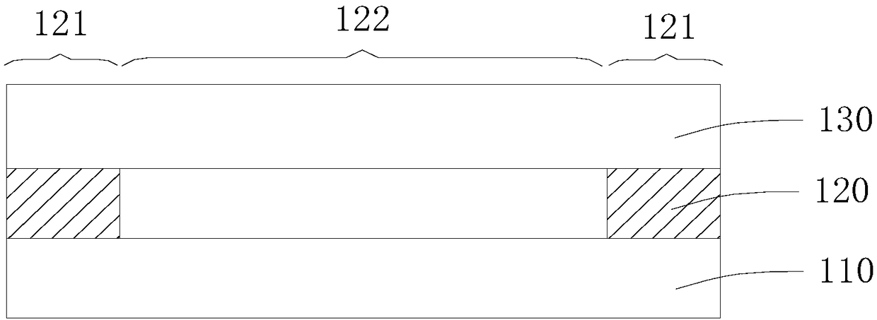 Substrate structure and fabrication method thereof