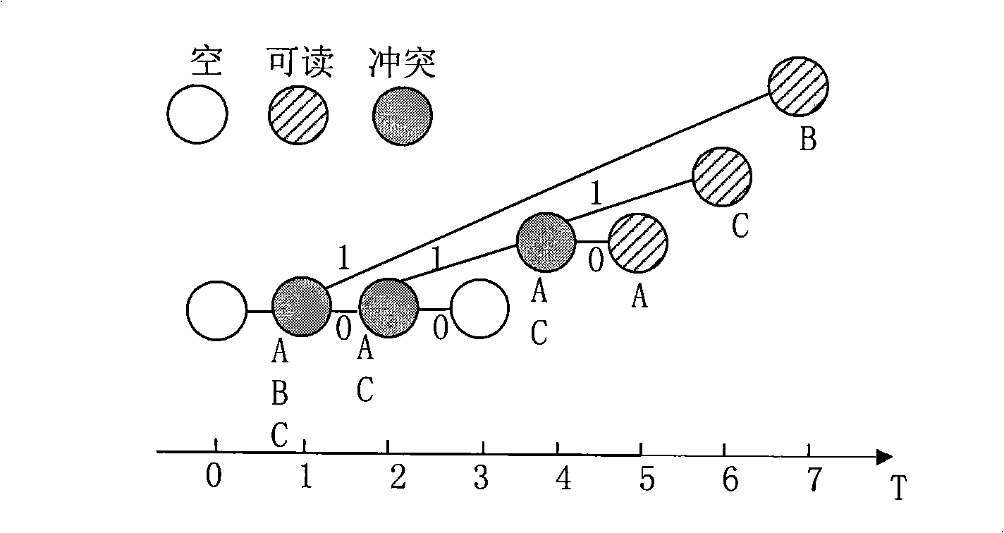 Self-adapting binary tree multi- label collision intermediation method for RFID system