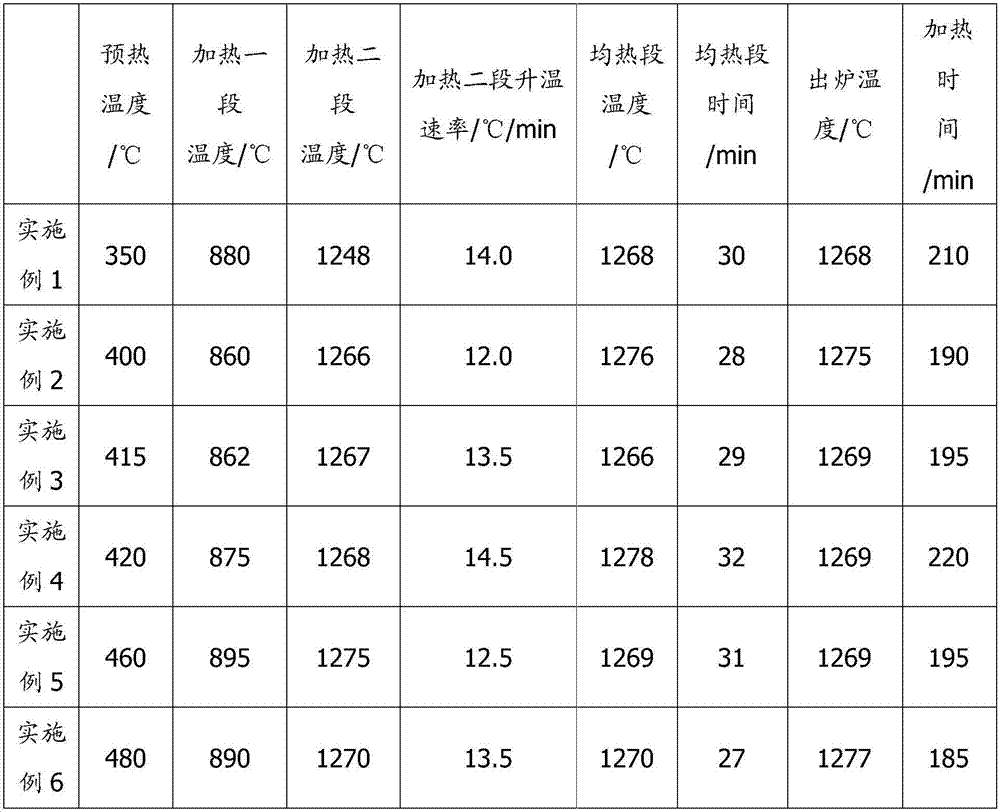 Hot-rolling high-strength weather-resistant steel and manufacturing method thereof