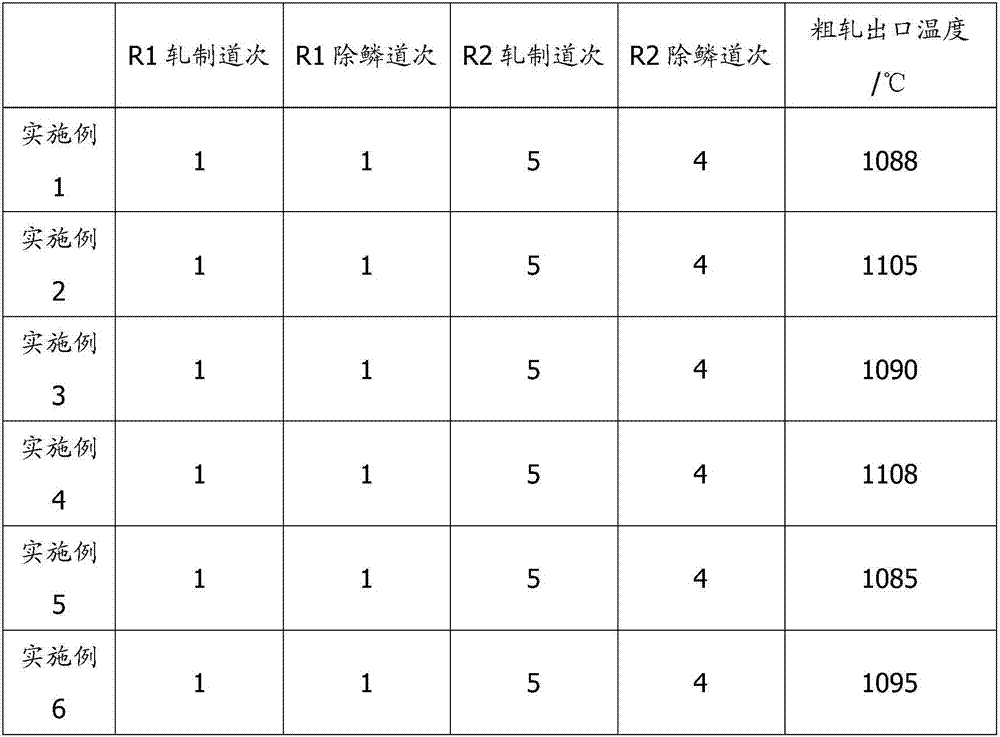 Hot-rolling high-strength weather-resistant steel and manufacturing method thereof