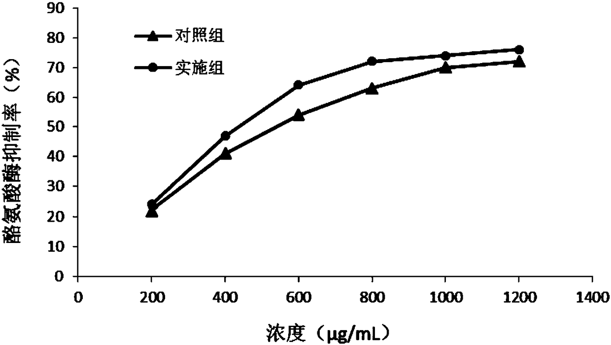 A kind of preparation method of high-performance Dendrobium officinale tea polyphenol compound