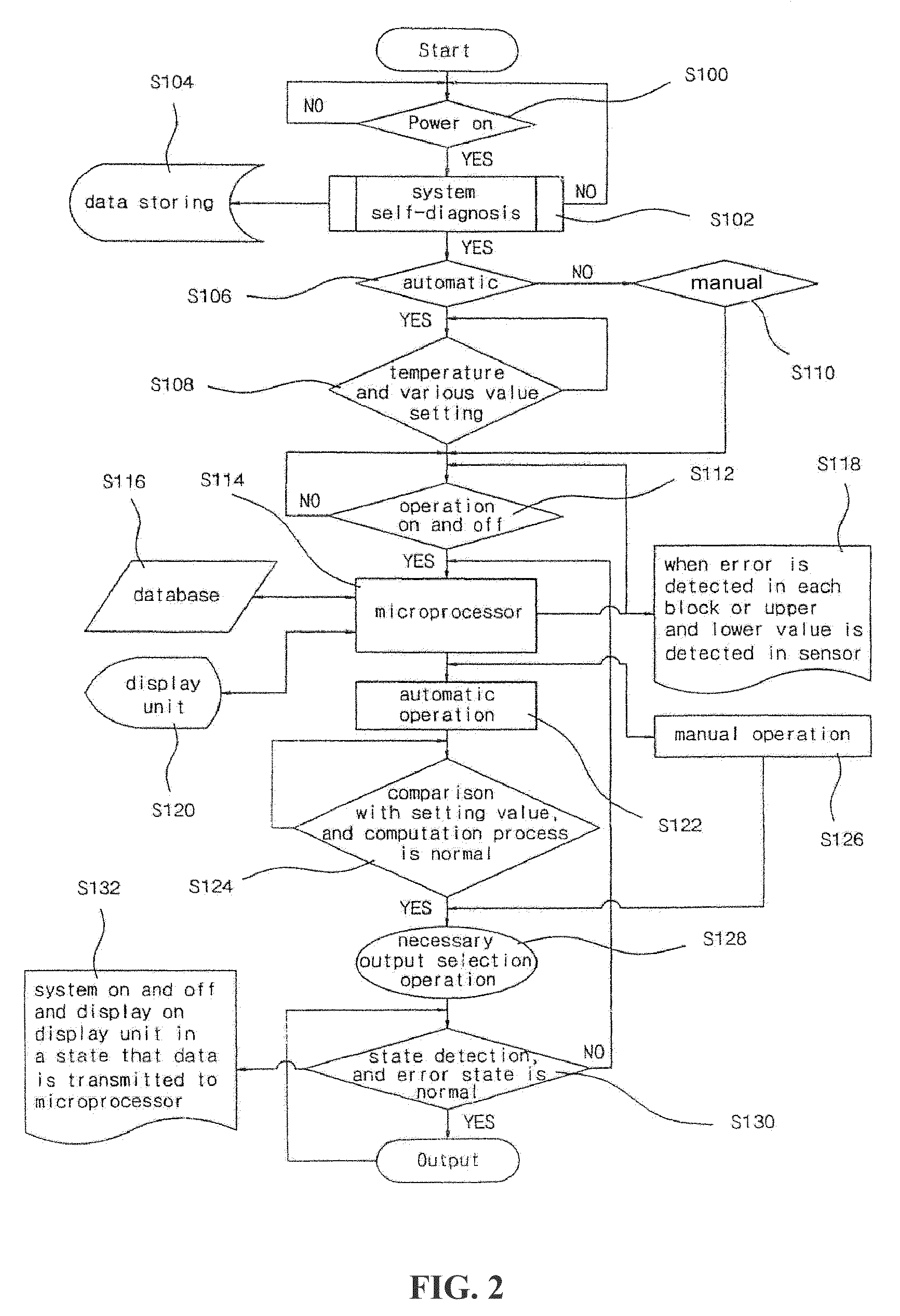 Hair growth apparatus