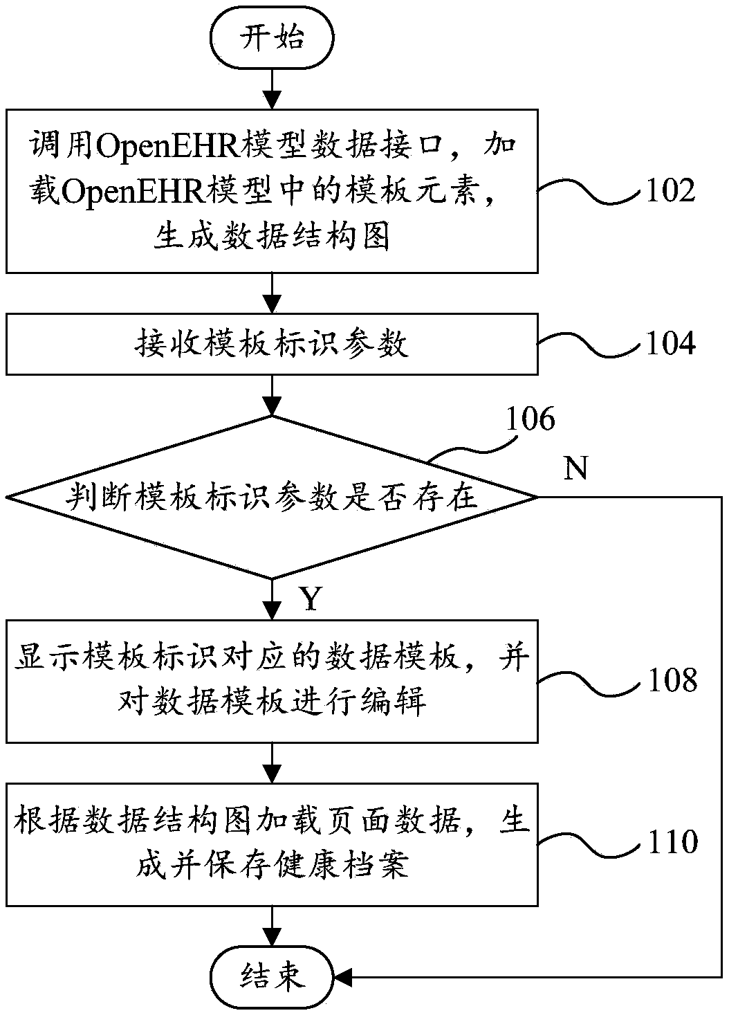 Health file electronic editing method and system and computer equipment