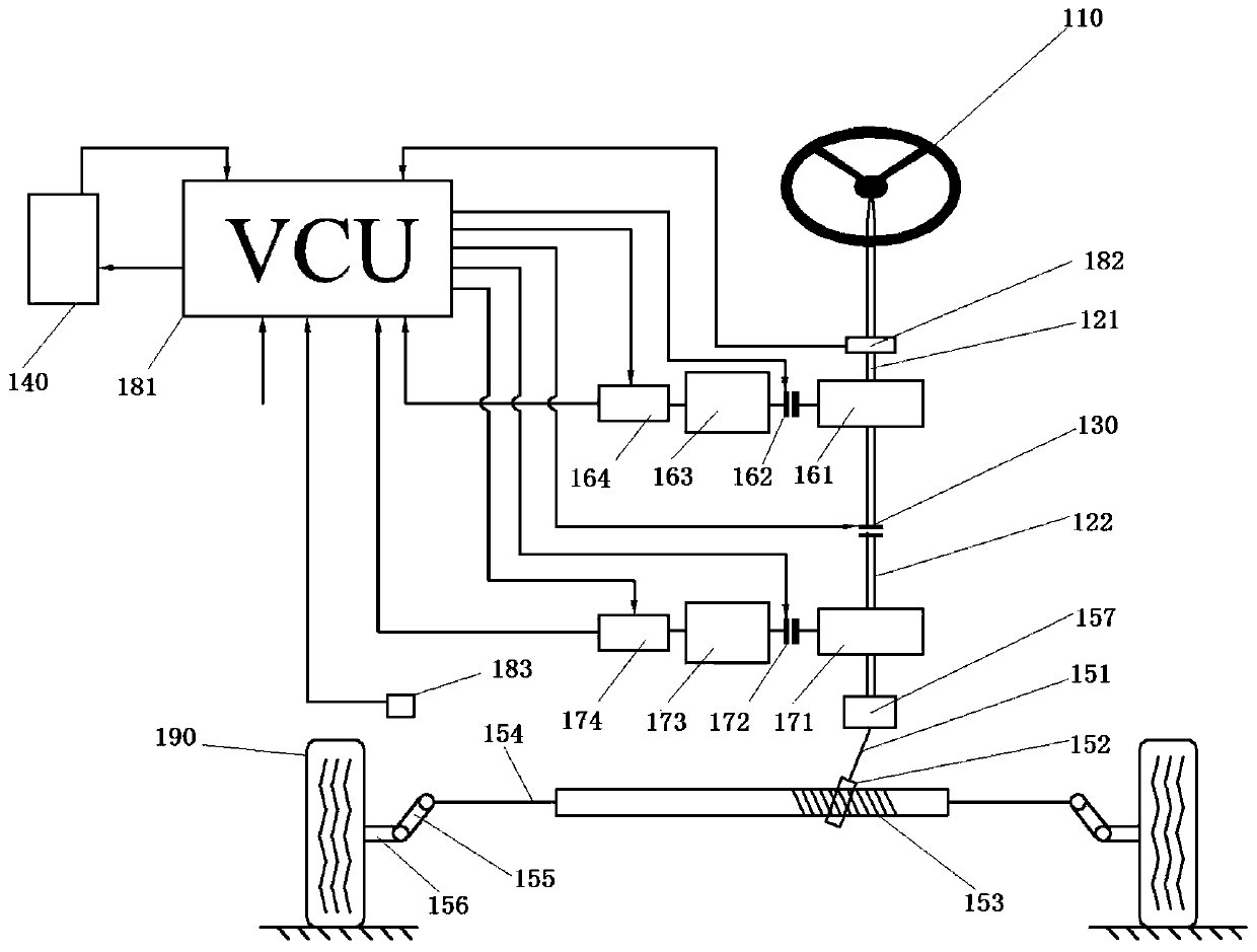 Driverless automobile steering system with multiple steering modes and control method thereof