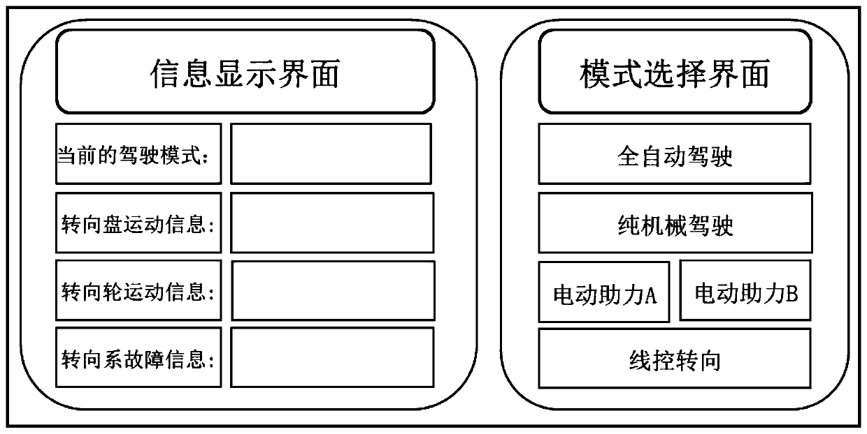 Driverless automobile steering system with multiple steering modes and control method thereof