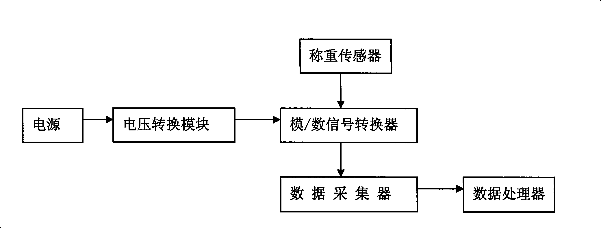 Electronic weighing system