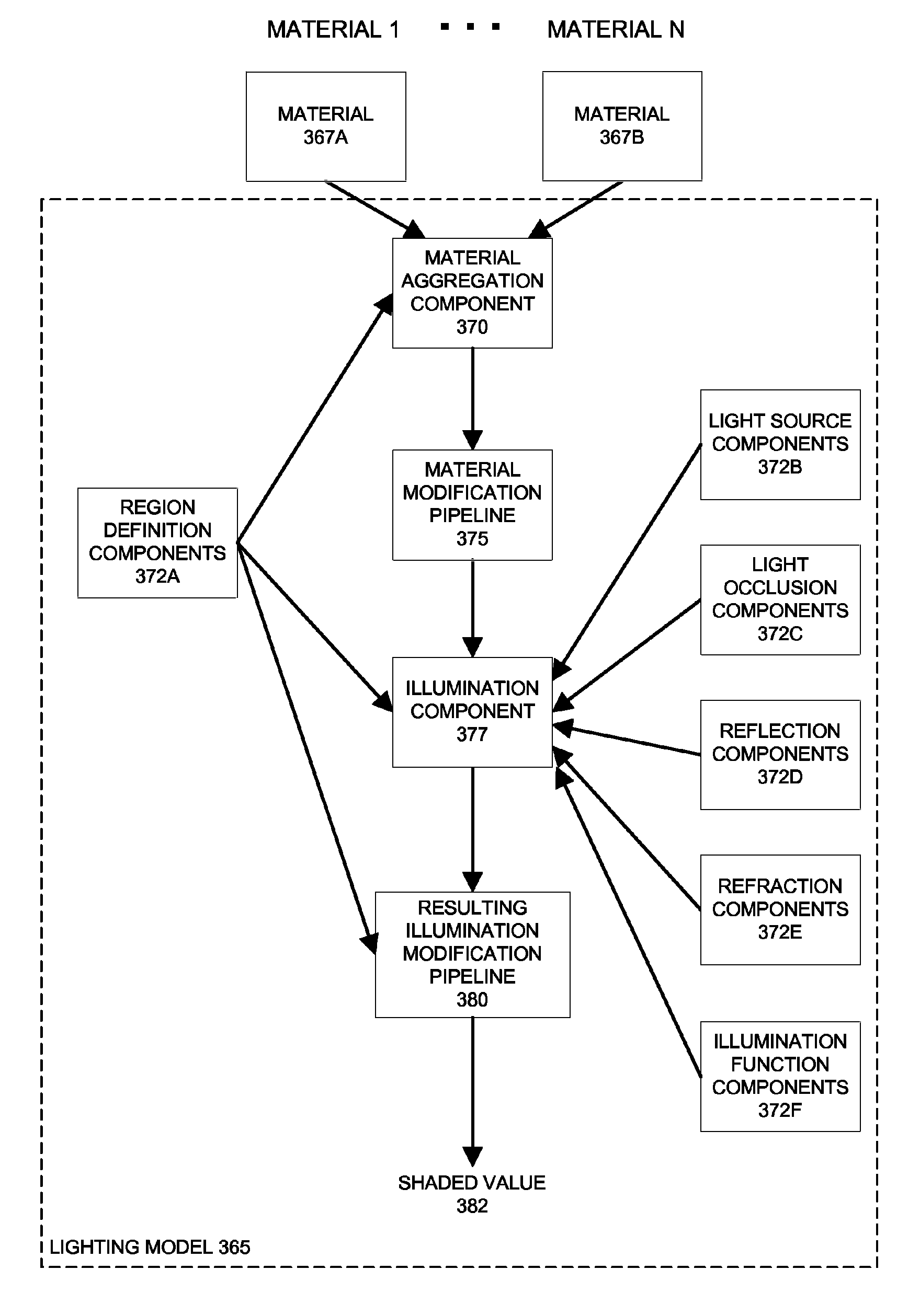 Component-based lighting