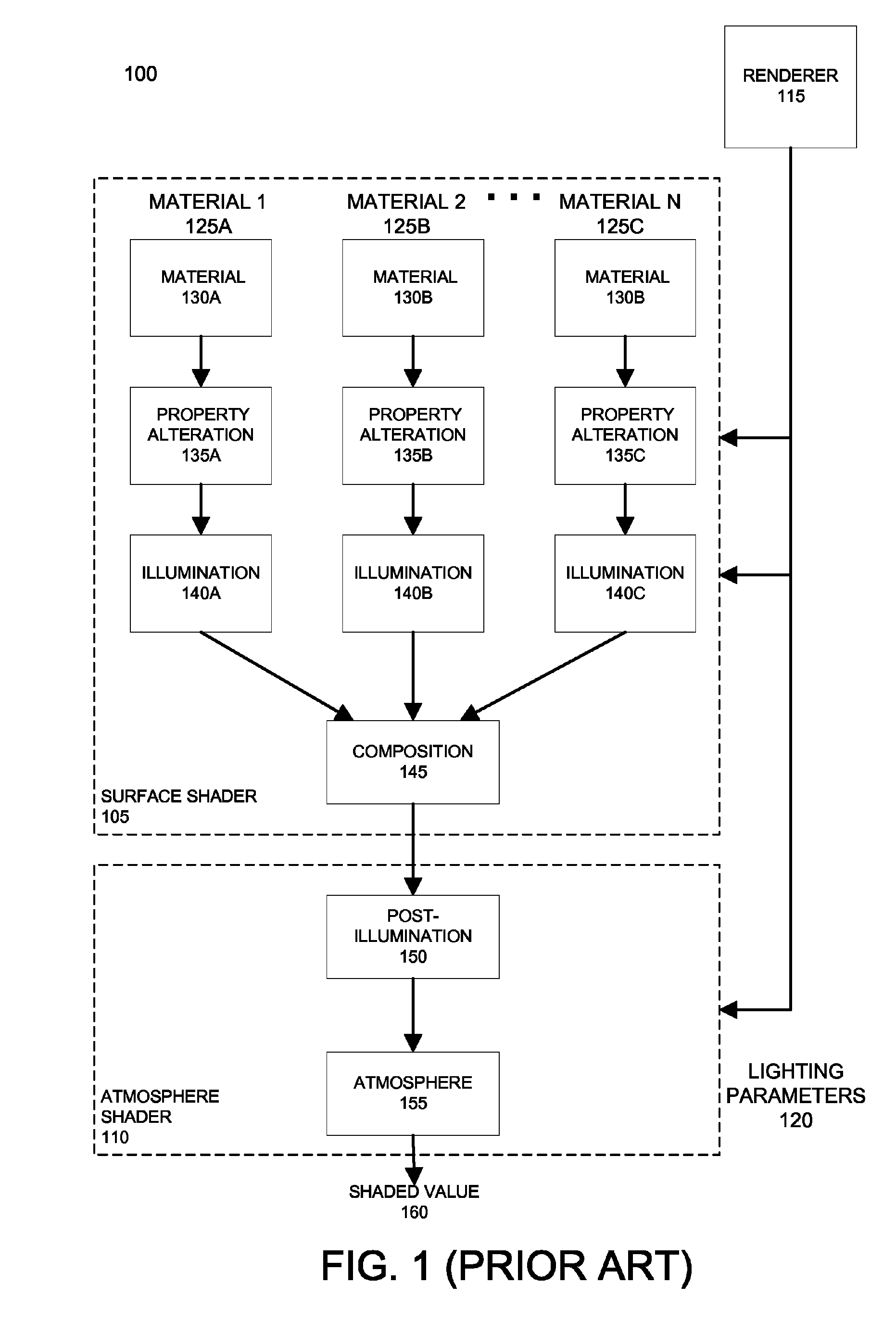 Component-based lighting