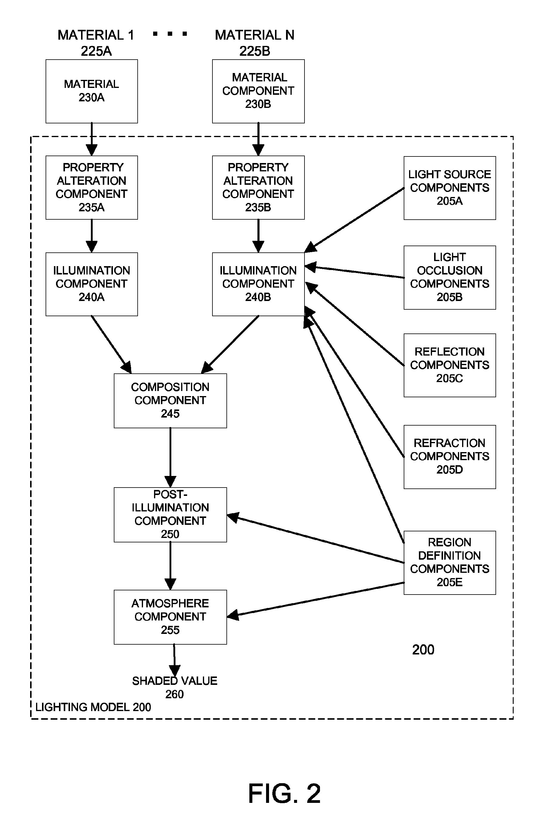 Component-based lighting