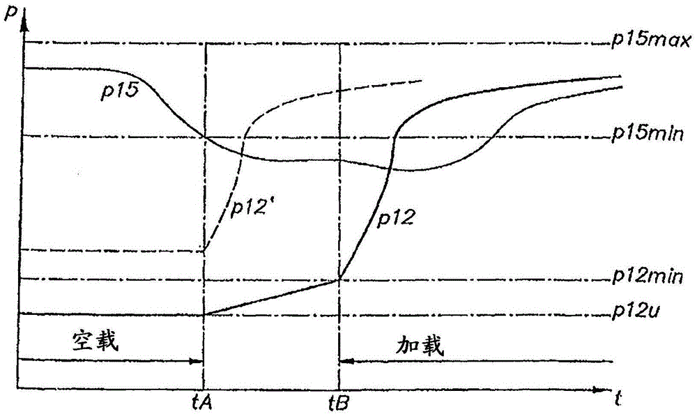 Liquid injected screw compressor, controller for the transition from an unloaded state to a loaded state of such a screw compressor and method applied therewith