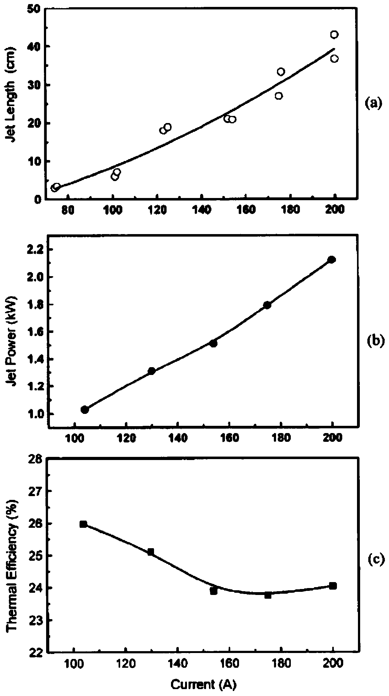 Plasma jet velocity monitoring method and device