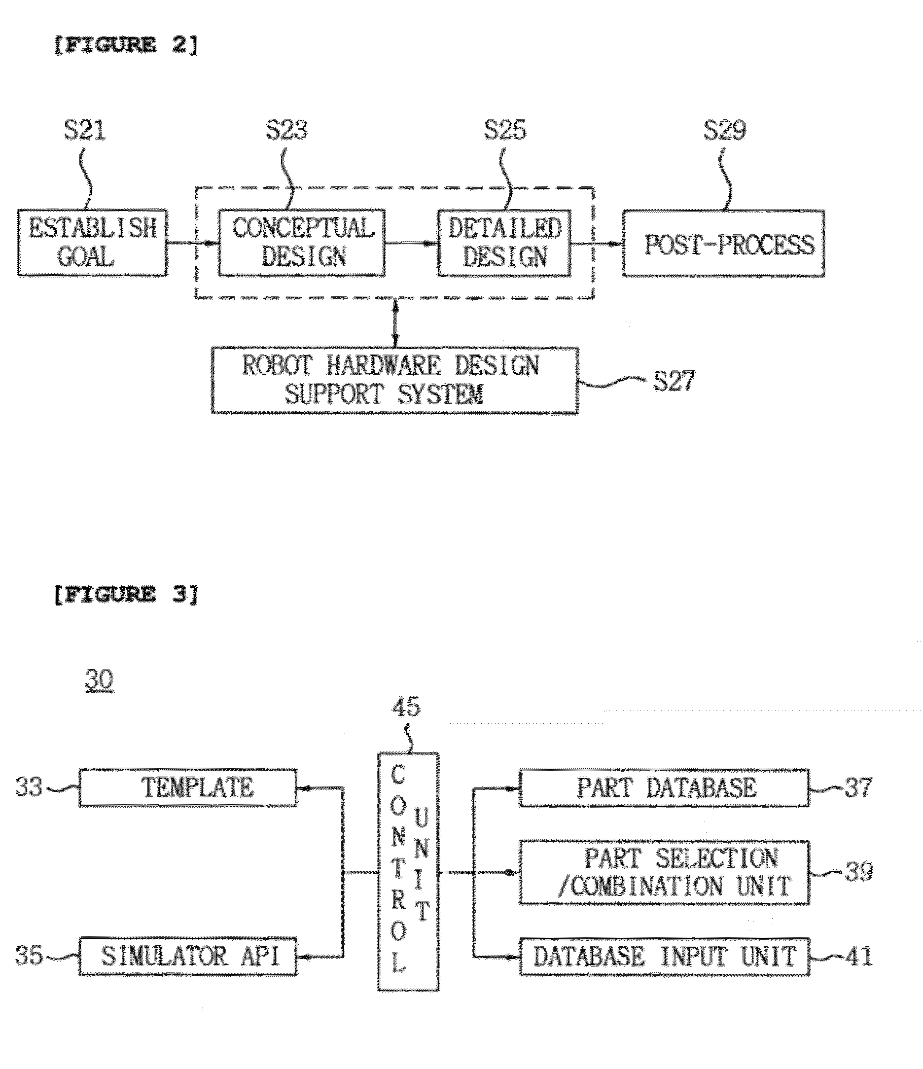 System for Supporting Robot Hardware Design and Method Thereof